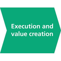 Execution and value creation